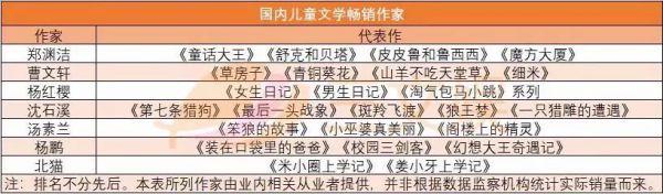 一年零售额58亿元,国内儿童绘本市场值得你关注