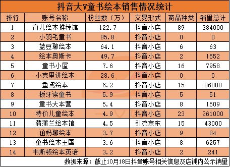 一年零售额58亿元,国内儿童绘本市场值得你关注