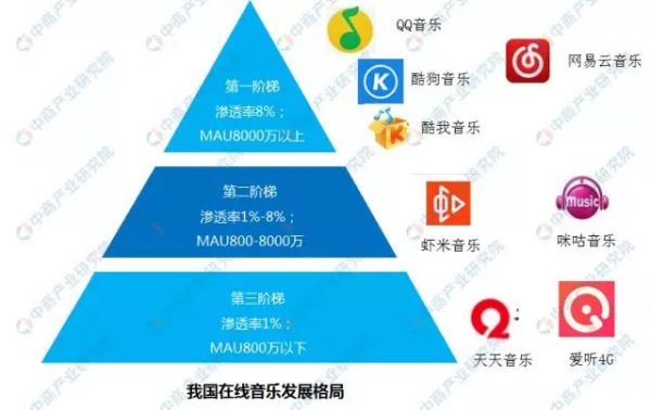 抖音、B站纷纷布局音乐生态,在线音乐市场的新变局?