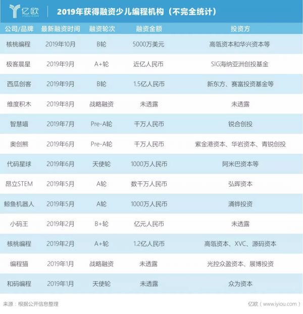 教育加盟屡出问题,少儿编程是下一个雷区?