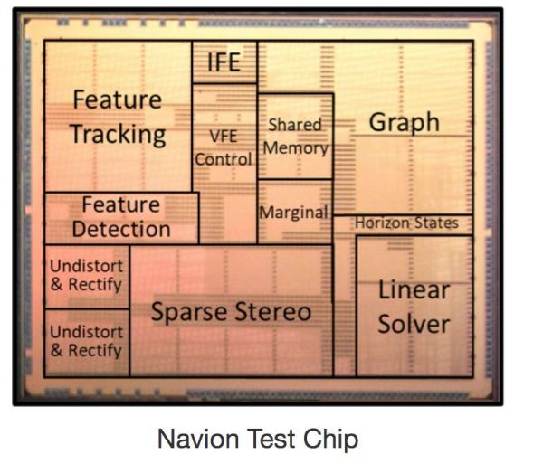 ​室内定位和导航芯片，下一代智能设备的关键技术