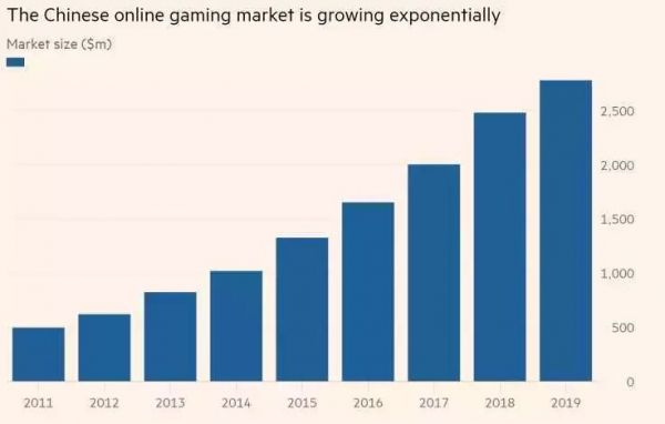 手机云游戏:5G为阿里、腾讯开辟的新战场