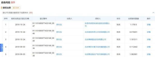 罗永浩的冬天已到:负债10亿成老赖,三年前就注定败局