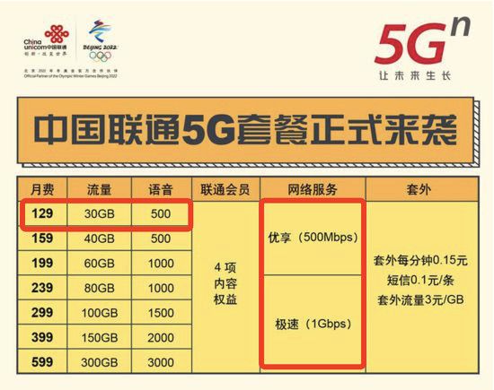 48小时5G深度体验，为什么我不建议你现在用5G？
