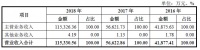 研发投入低于5%、规模不足竞品一半 ，拆解「嘉元科技」的高利润秘密