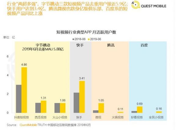 优爱腾为什么做不好短视频?