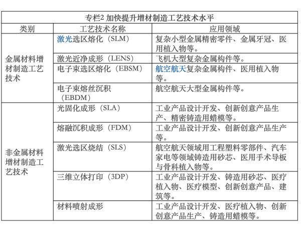 风口不在，融资不断，这里有一份3D打印行业梳理