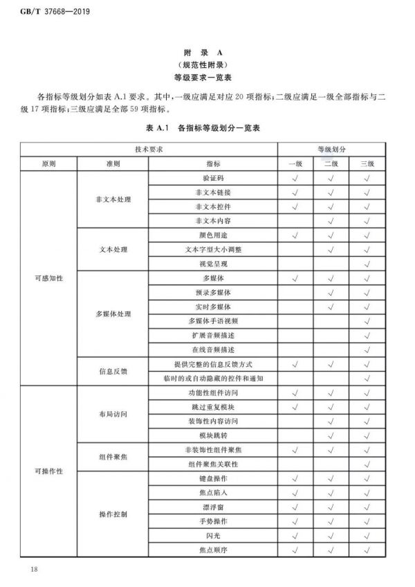 1000万盲人能顺利吃上外卖吗?我们闭着眼睛点了一餐