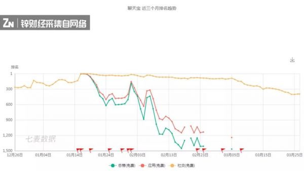 罗永浩背叛罗永浩
