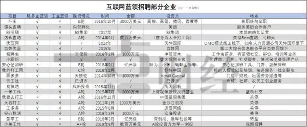 巨头厮杀“万亿蓝领市场”