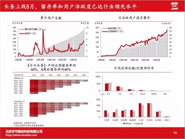 2013年的时候,张一鸣在想什么?