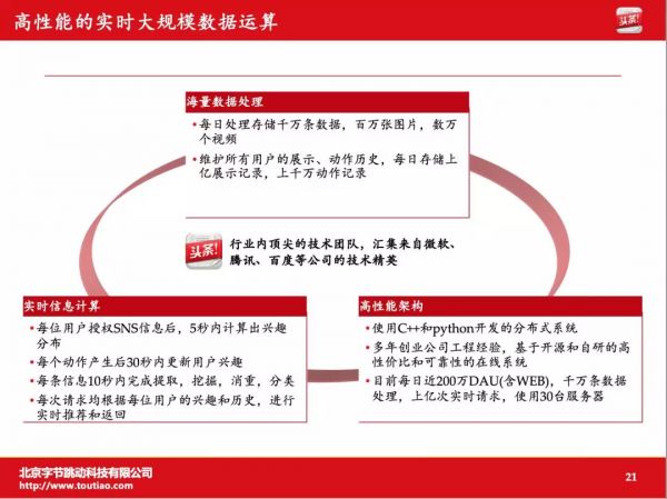 2013年的时候,张一鸣在想什么?