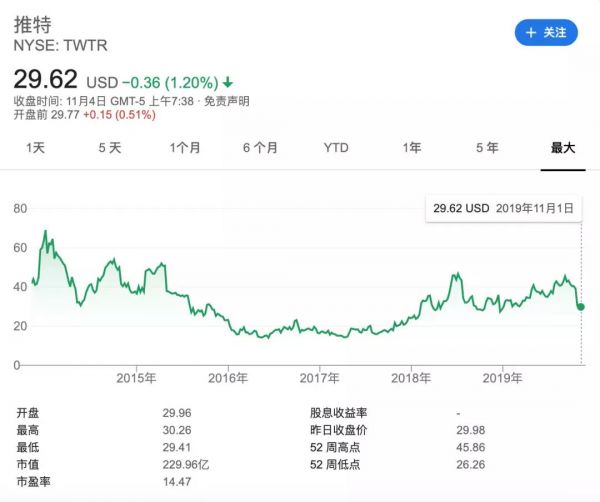 面对政治广告,推特和脸书背道而驰