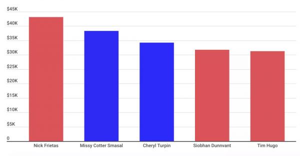面对政治广告,推特和脸书背道而驰
