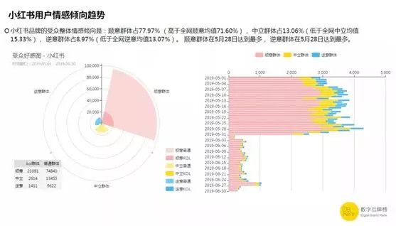 小红书盈利了,社区生意比想象中更“香”