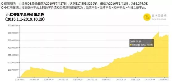 小红书盈利了,社区生意比想象中更“香”