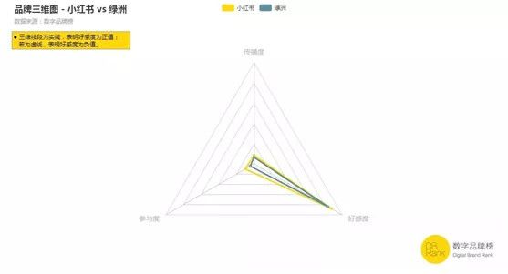 小红书盈利了,社区生意比想象中更“香”