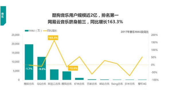 焦点分析|周杰伦的歌到底值多少钱?答案终于揭晓,4500元/首