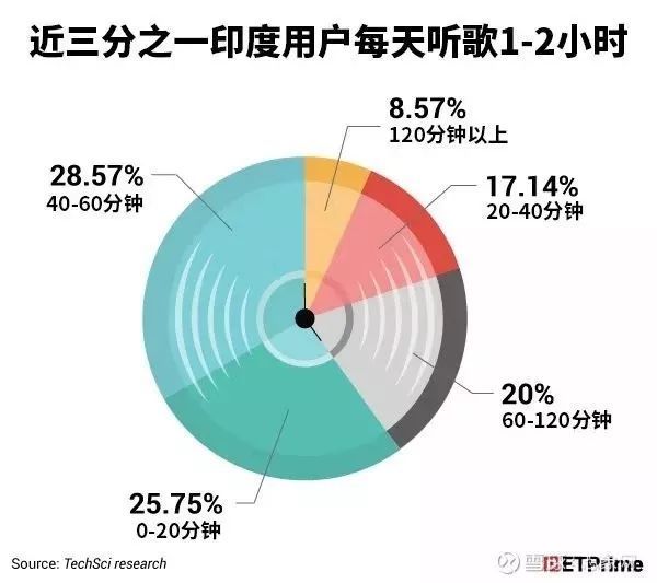 AT的印度征途：腾讯加码，阿里观望
