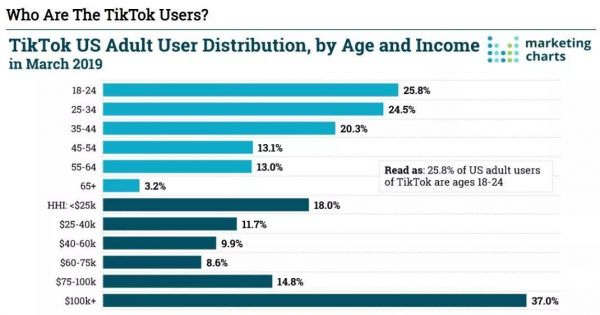 政府审查、版权危机、竞品崛起,详解TikTok的海外困局