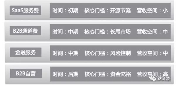 产业互联网创业的三个切入点