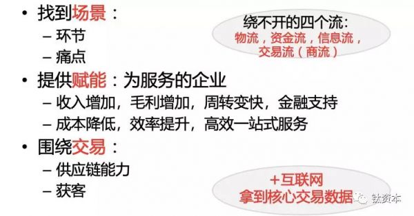 产业互联网创业的三个切入点