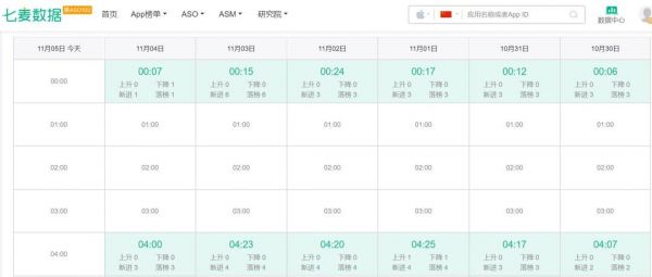 苹果热搜 4 小时一轮换,教育、策略游戏 App 成热门推荐