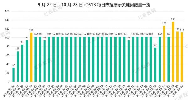 苹果热搜 4 小时一轮换,教育、策略游戏 App 成热门推荐
