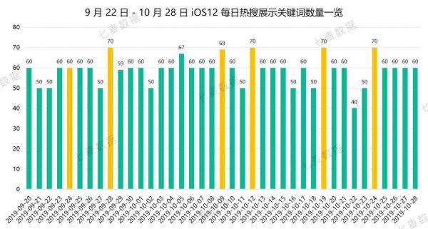 苹果热搜 4 小时一轮换,教育、策略游戏 App 成热门推荐