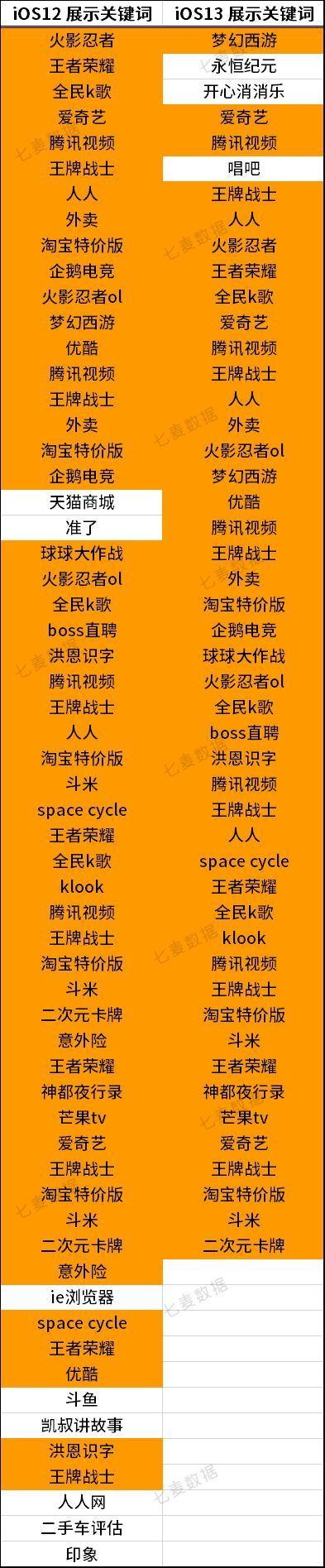 苹果热搜 4 小时一轮换,教育、策略游戏 App 成热门推荐