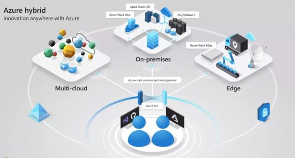微软全面拥抱 AI