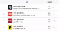 小红书盈利了，社区生意比想象中更“香”