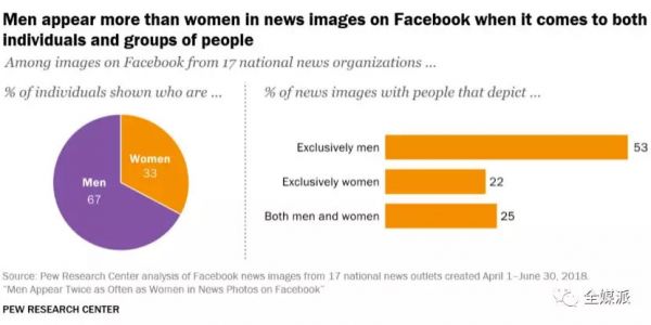 人脸识别的肤色性别偏见背后,是算法盲点还是人心叵测?