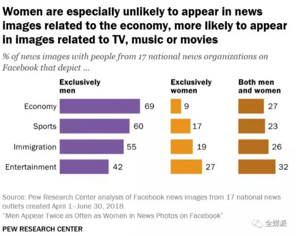 人脸识别的肤色性别偏见背后,是算法盲点还是人心叵测?