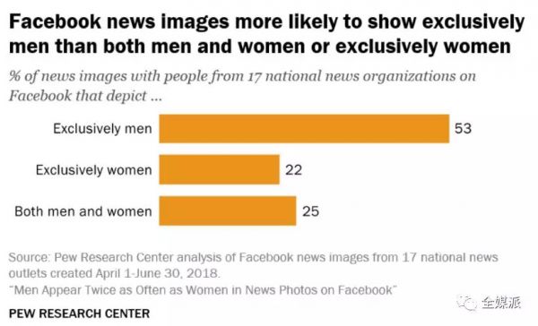 人脸识别的肤色性别偏见背后,是算法盲点还是人心叵测?