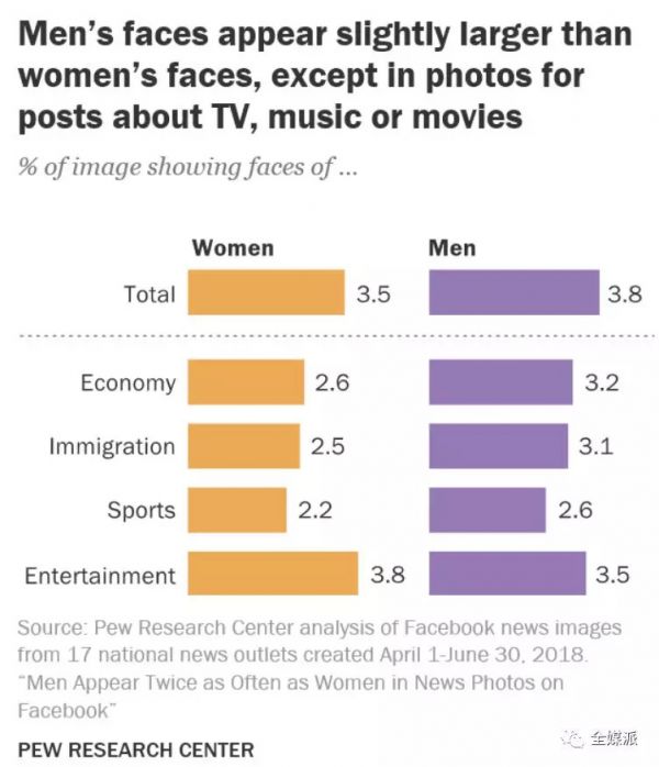 人脸识别的肤色性别偏见背后,是算法盲点还是人心叵测?