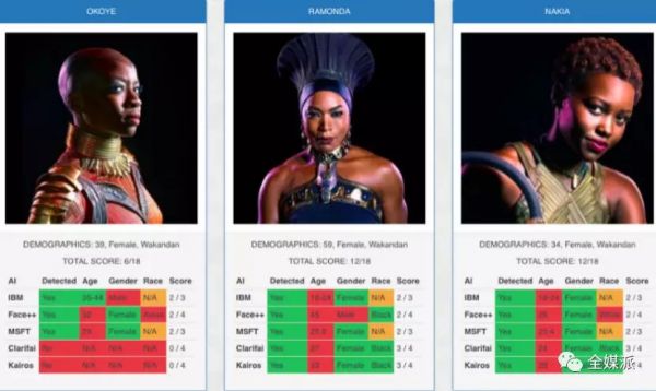 人脸识别的肤色性别偏见背后,是算法盲点还是人心叵测?