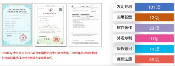 将区块链应用于医疗，「医链」让医疗大数据更安全高效