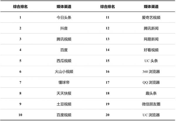 字节跳动入局游戏，再造一个抖音