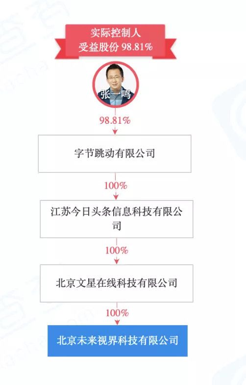 字节跳动版“借呗”上线,金融业务浮出水面