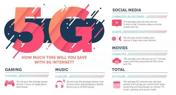 80%美国人不知道5G是啥：美国5G面面观