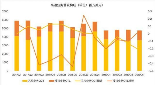 5G时代来临,高通、华为谁是霸主?