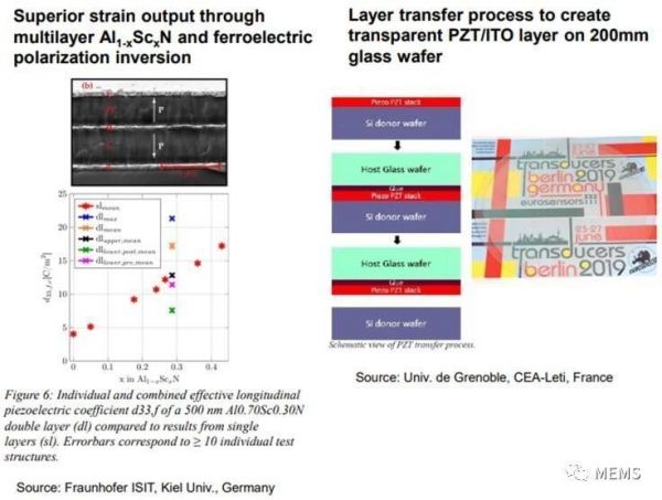 潮科技 | 未来 MEMS 产业关键词：压电、事件驱动、自供电、柔性、微型代工厂