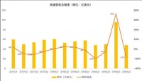 5G时代来临，高通、华为谁是霸主？