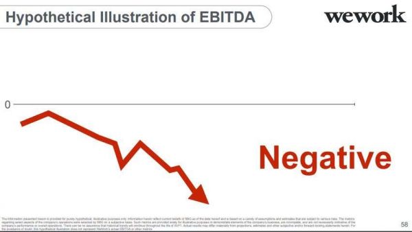 孙正义“拯救WeWork方案”遭嘲讽:被指空洞无物