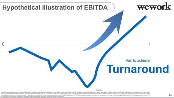 孙正义“拯救WeWork方案”遭嘲讽:被指空洞无物
