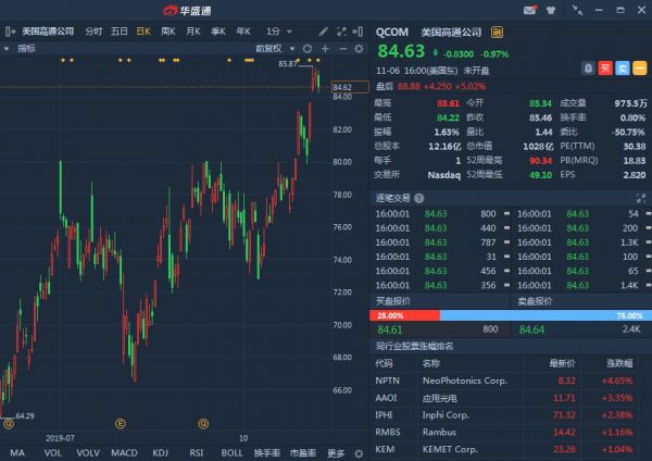 暗指牵手苹果,押宝5G的高通潜力可待?