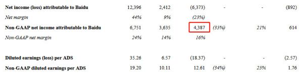 百度Q3点评:巨头光环不再,高研发投入能否挽回局面?
