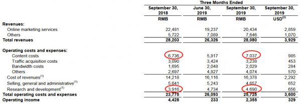 百度Q3点评:巨头光环不再,高研发投入能否挽回局面?