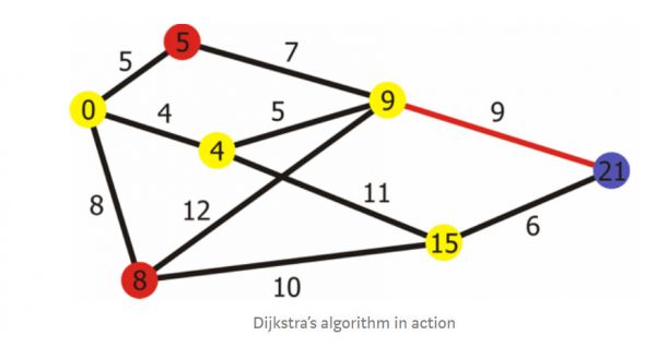 量子计算入门指南:它是如何工作的?现在怎样了?